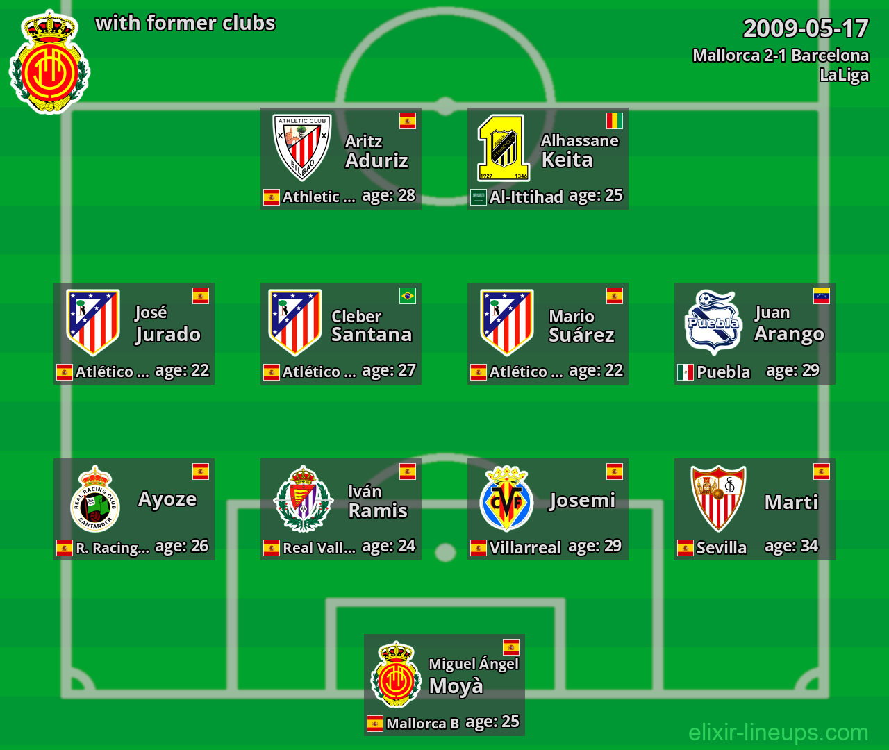 Mallorca with former clubs 2009-05-17