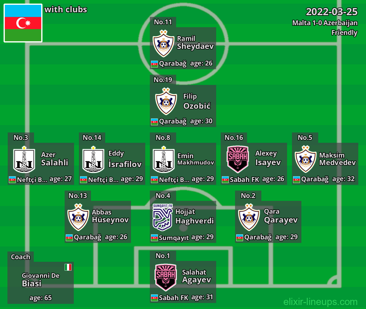 Azerbaijan 2022-03-25