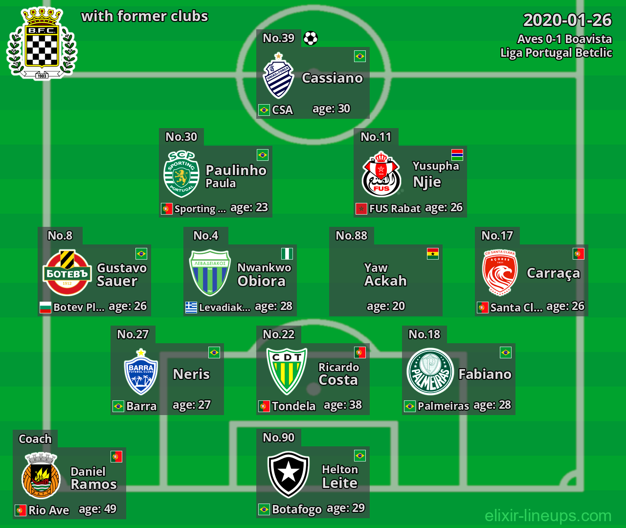Boavista with latter clubs 2020-01-26