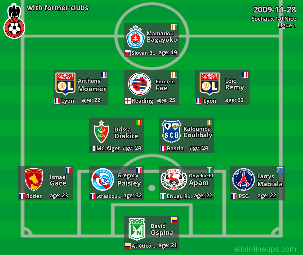 Nice with former clubs 2009-11-28