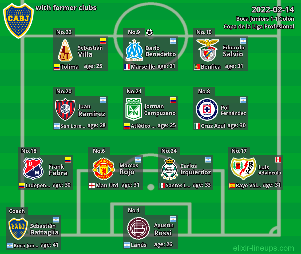 Boca Juniors with latter clubs 2022-02-14