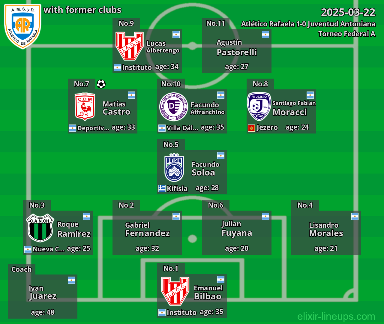 Atlético Rafaela with former clubs 2025-03-22