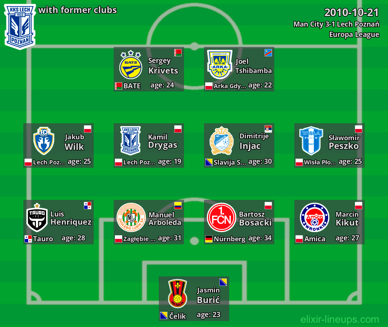 Lech Poznań with former clubs 2010-10-21