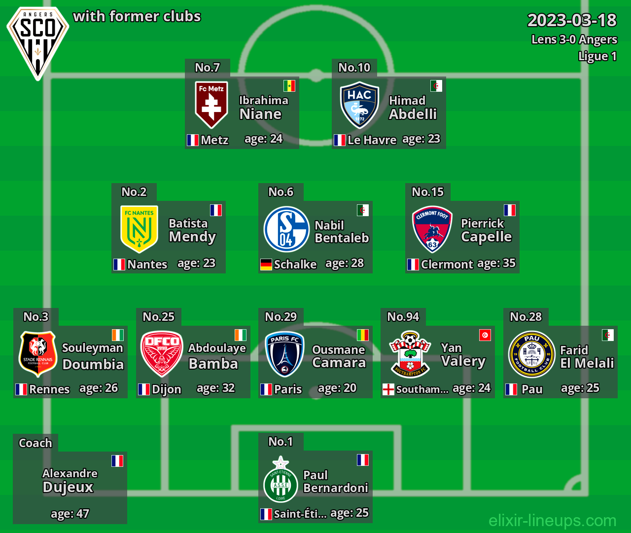 Angers with latter clubs 2023-03-18