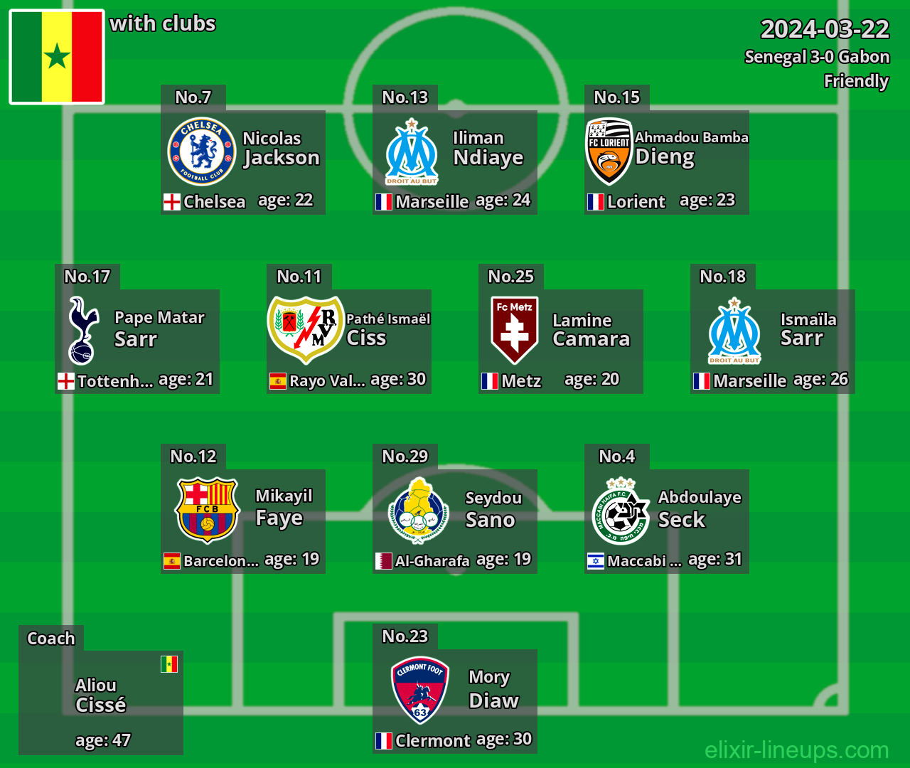 Senegal 2024-03-22