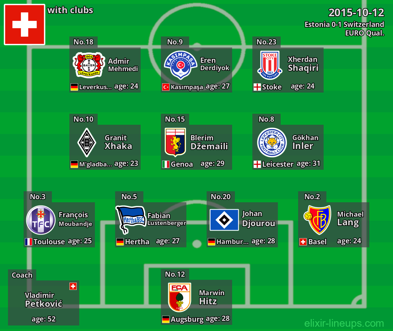 Switzerland 2015-10-12