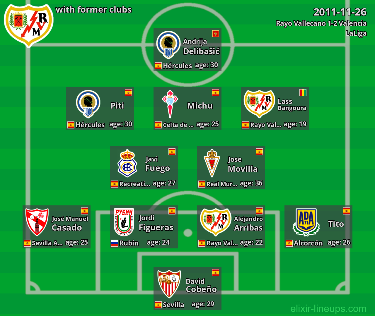 Rayo Vallecano with latter clubs 2011-11-26