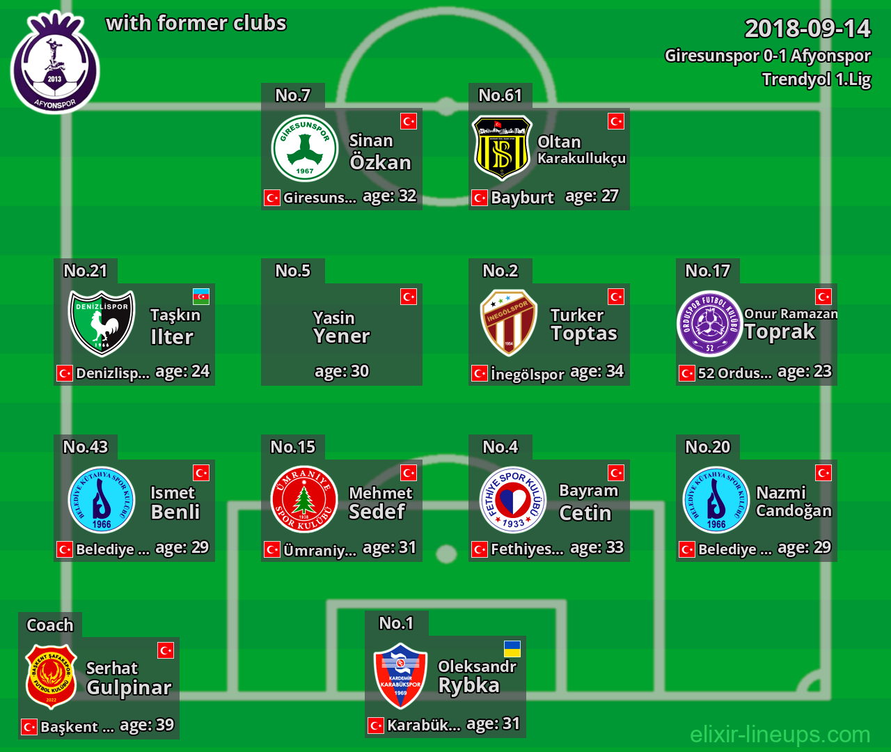 Afyonspor with latter clubs 2018-09-14