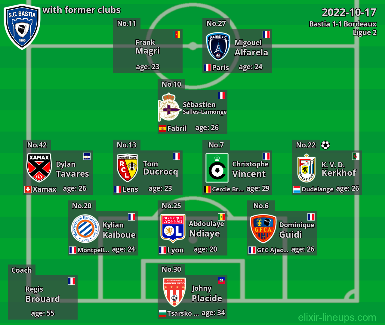 Bastia with latter clubs 2022-10-17