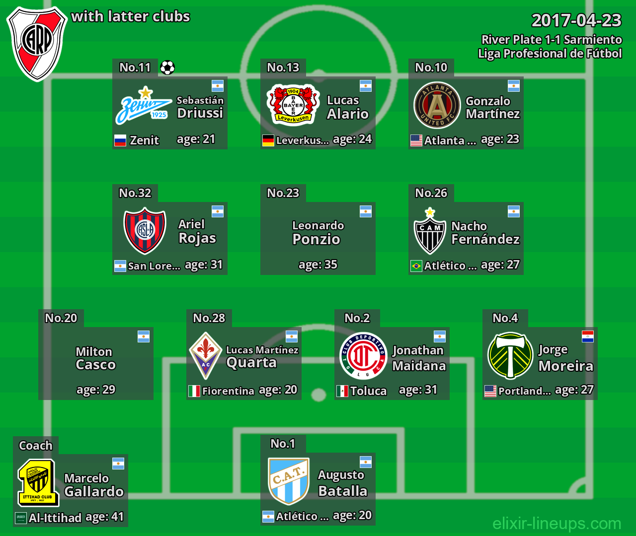 River Plate with latter clubs 2017-04-23