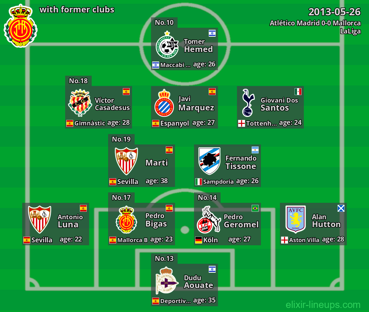 Mallorca with former clubs 2013-05-26