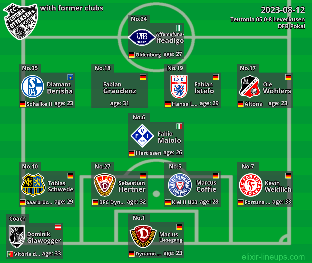 Teutonia 05 with former clubs 2023-08-12