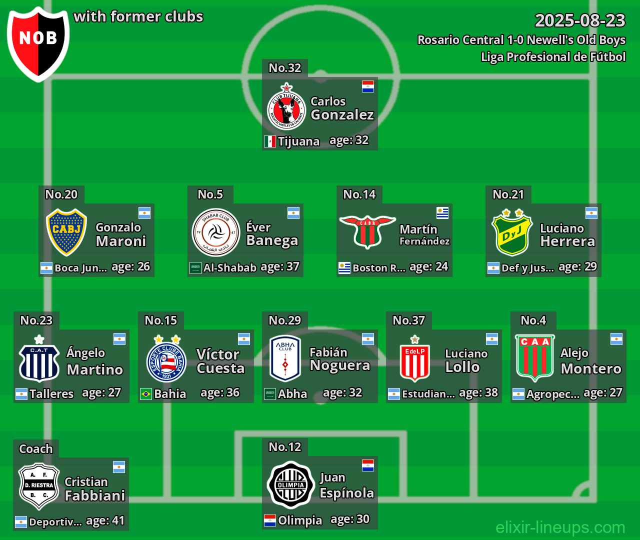 Newell's Old Boys with former clubs 2025-08-23