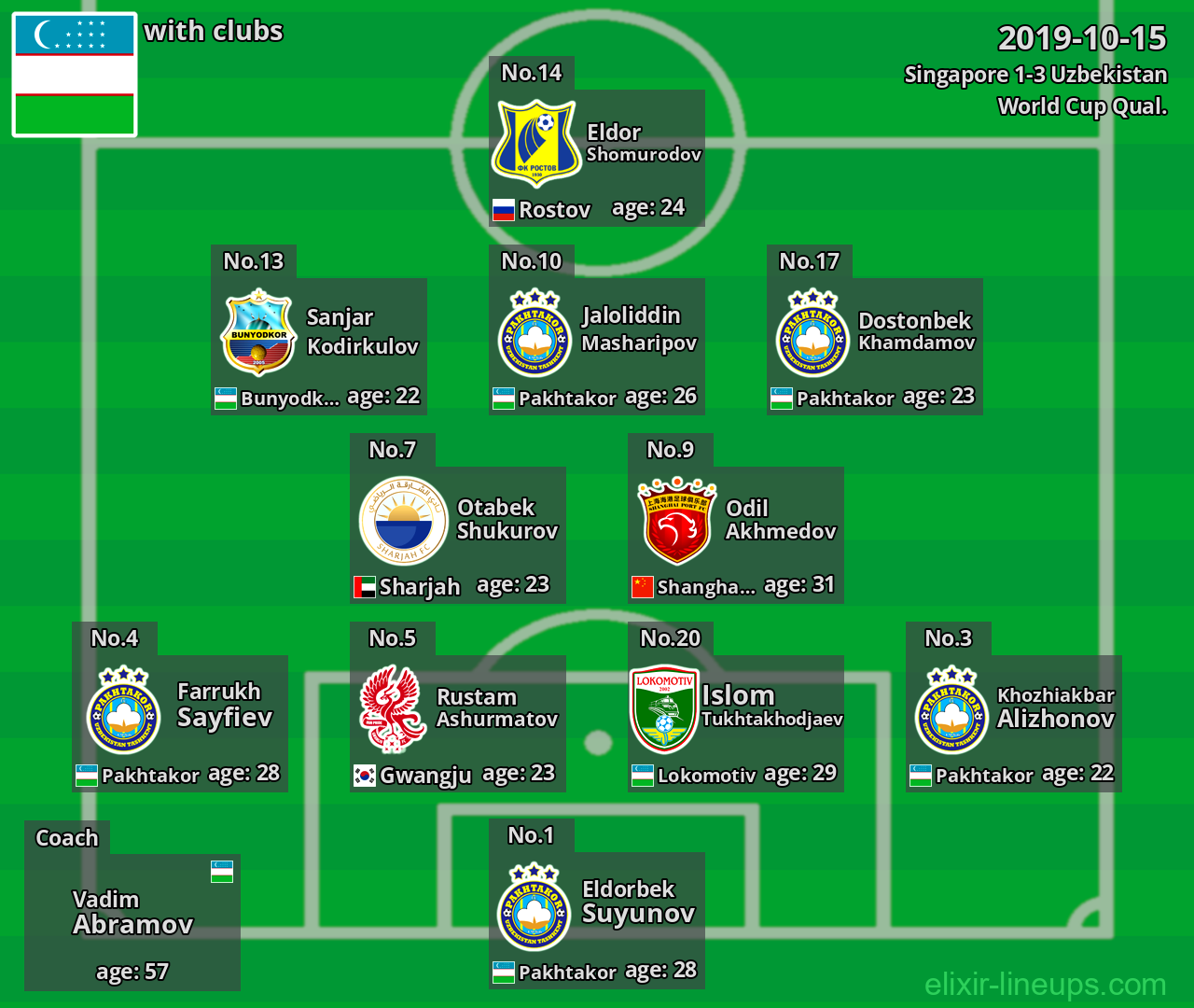 Uzbekistan 2019-10-15