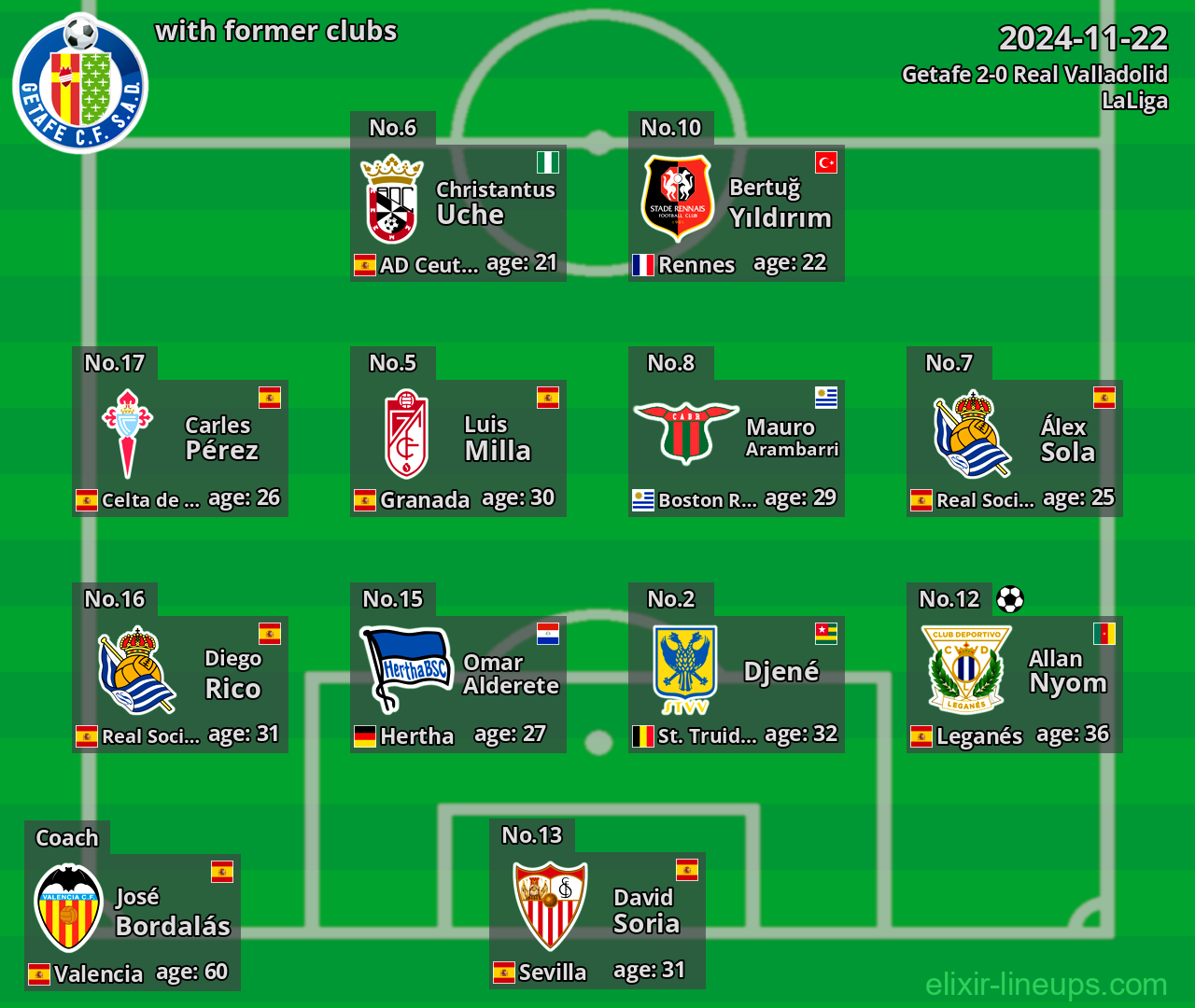 Getafe with former clubs 2024-11-22