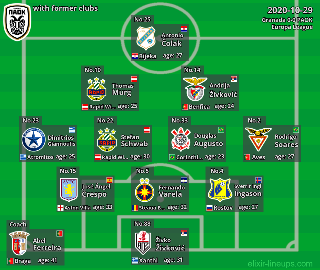 PAOK with latter clubs 2020-10-29