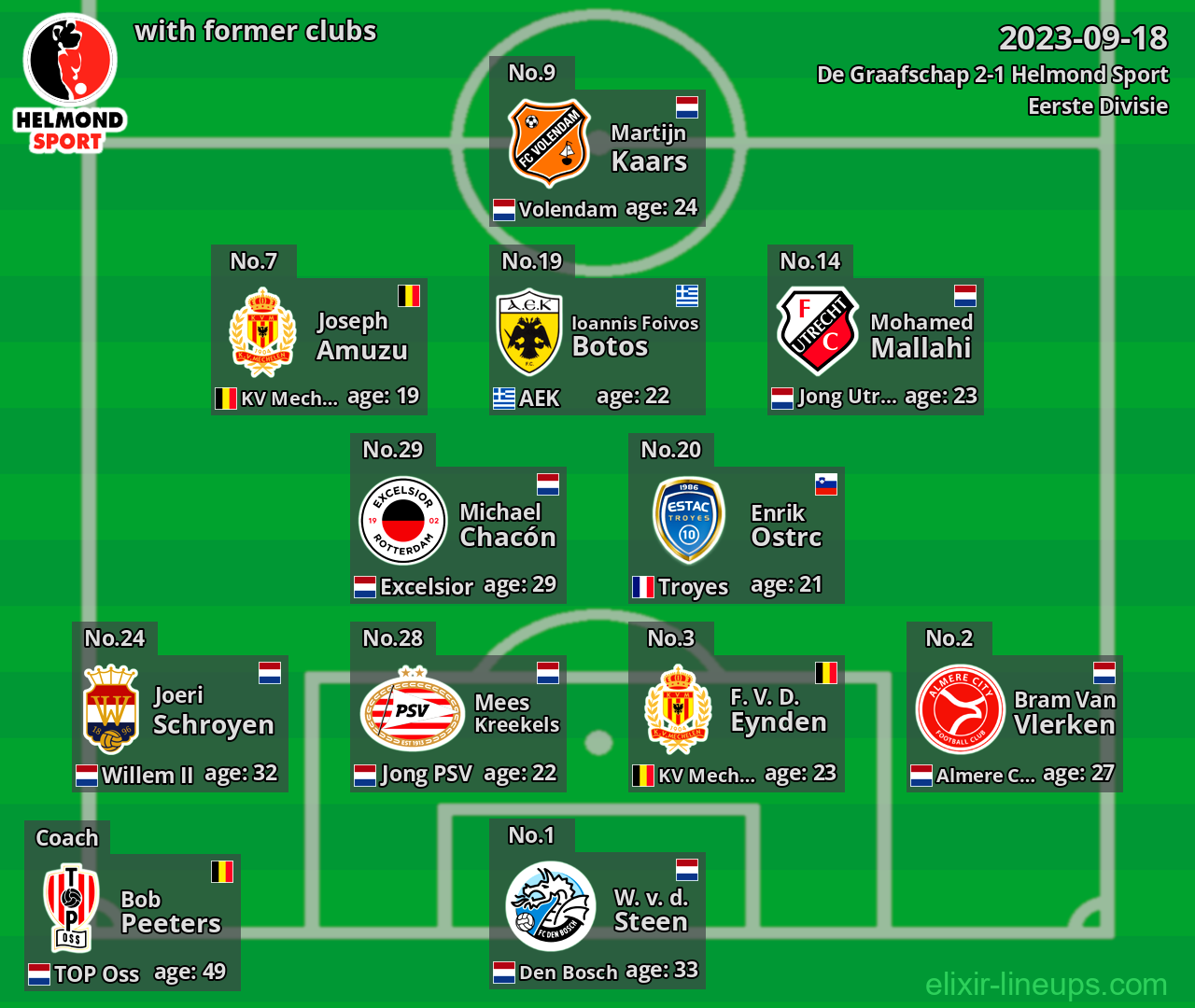 Helmond Sport with former clubs 2023-09-18