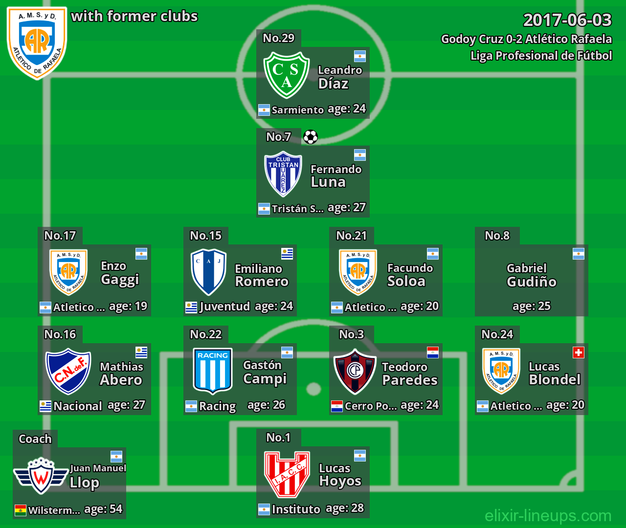 Atlético Rafaela with former clubs 2017-06-03