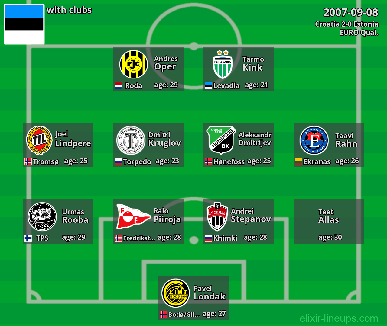 Estonia 2007-09-08