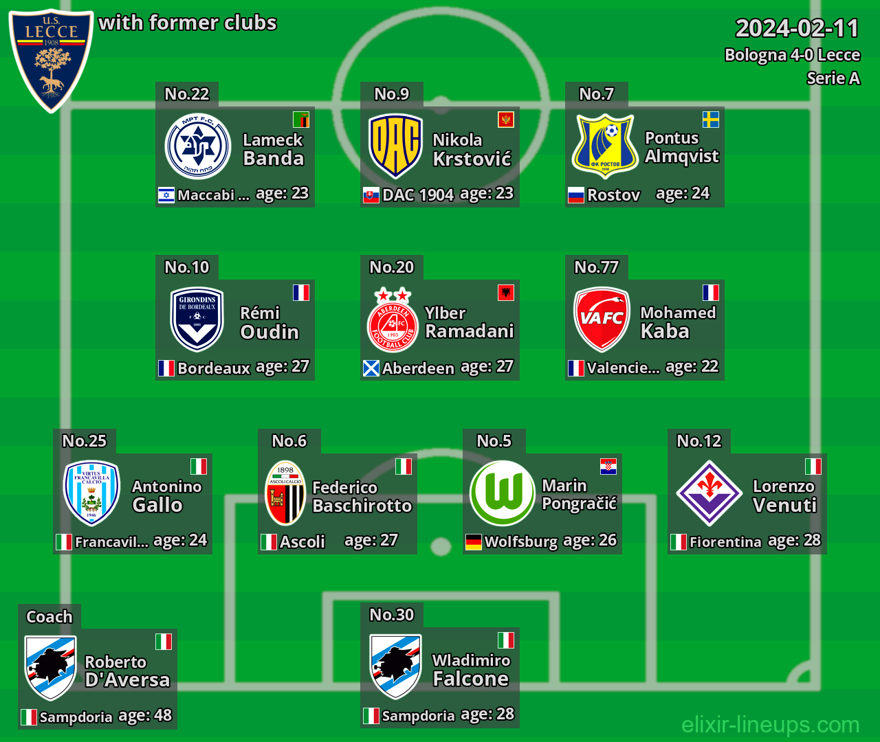 Lecce with latter clubs 2024-02-11