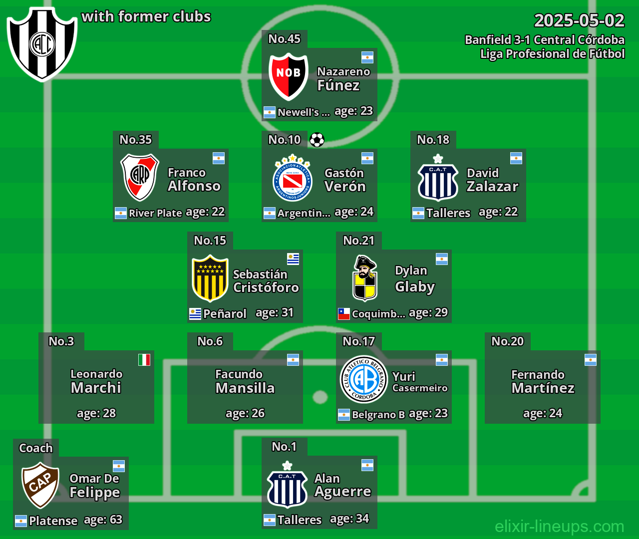 Central Córdoba with former clubs 2025-05-02