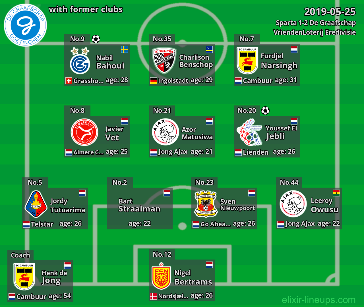 De Graafschap with latter clubs 2019-05-25