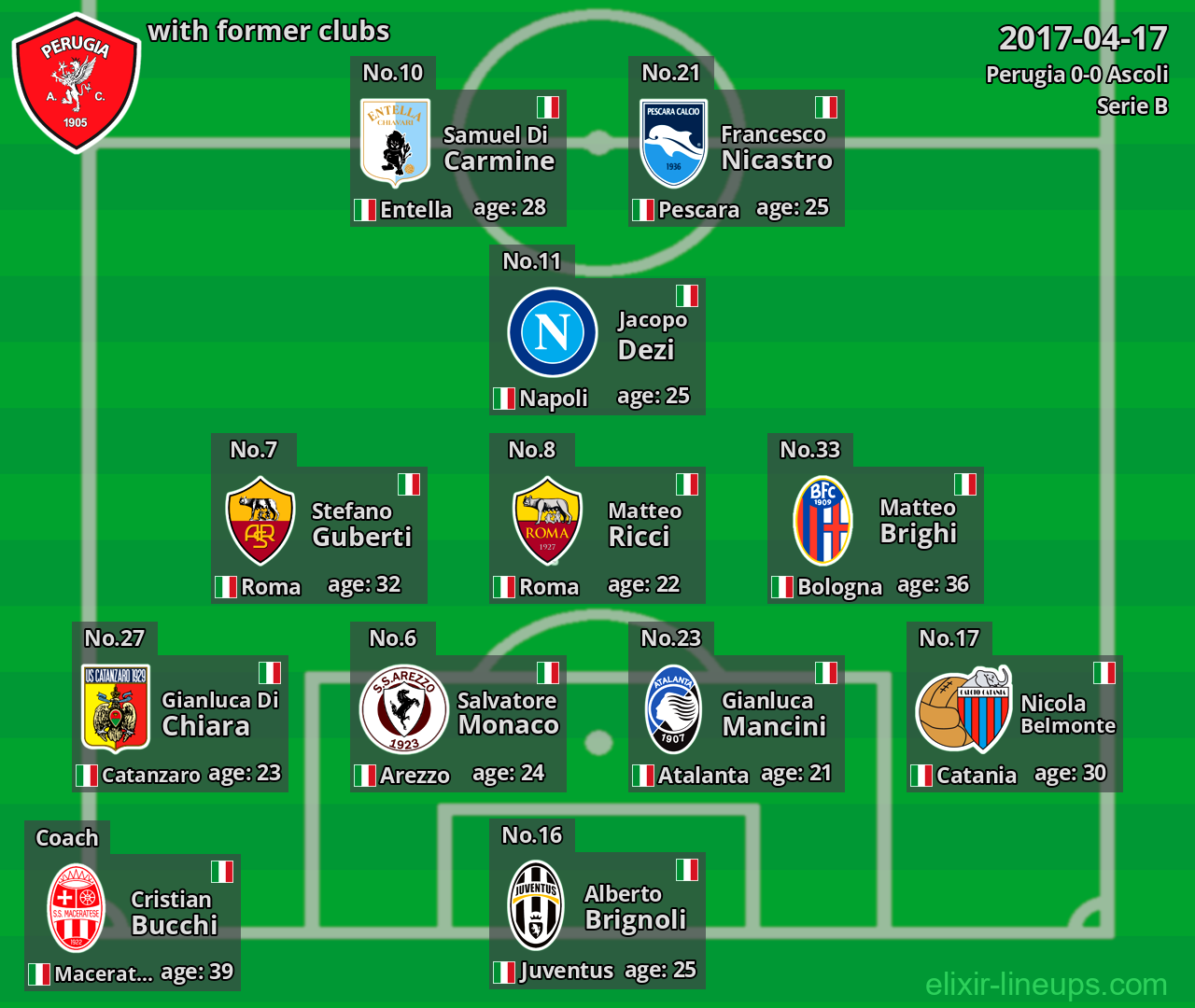 Perugia with former clubs 2017-04-17