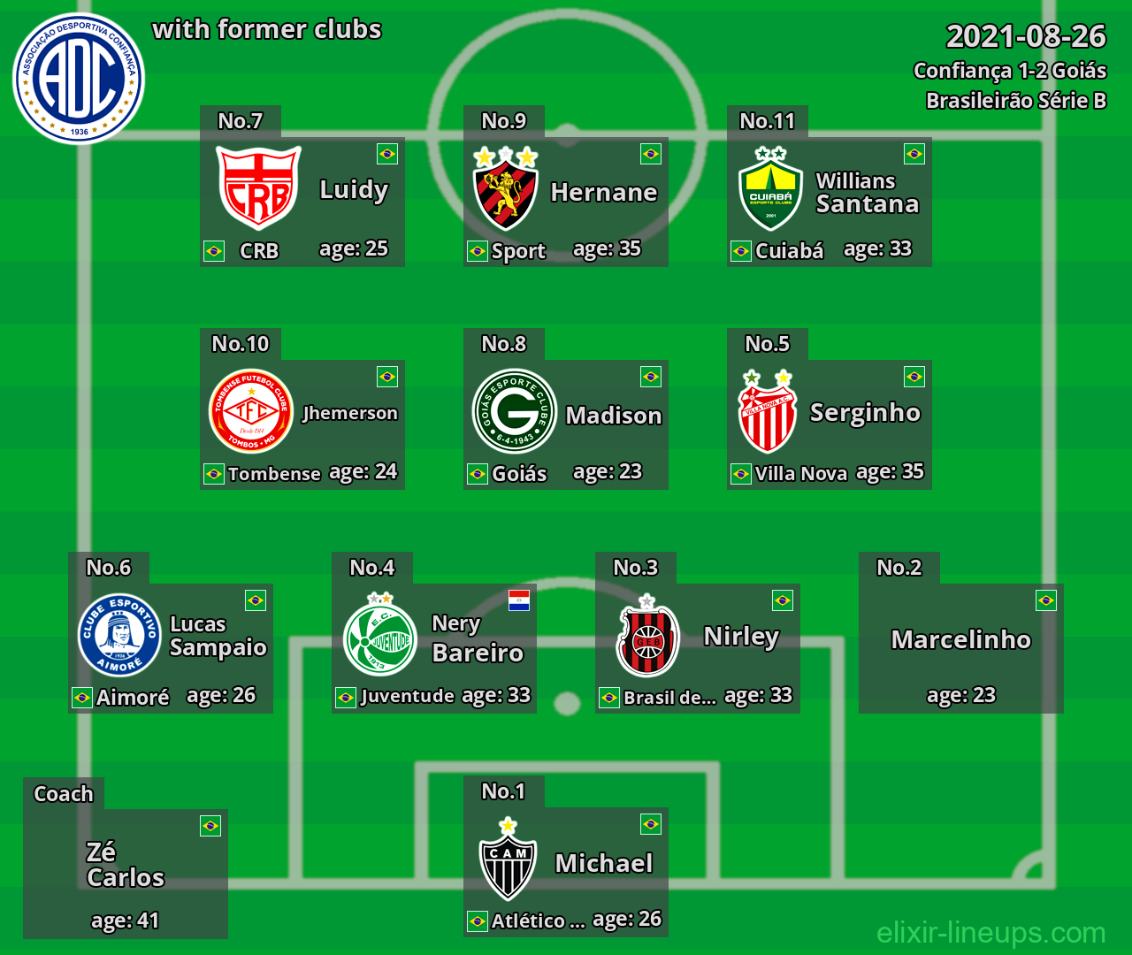 Confiança with former clubs 2021-08-26