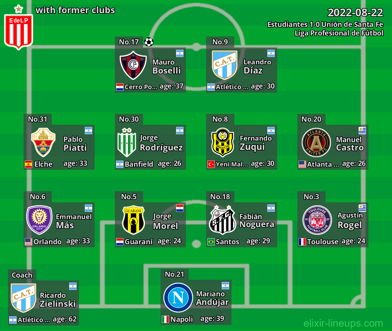 Estudiantes with latter clubs 2022-08-22