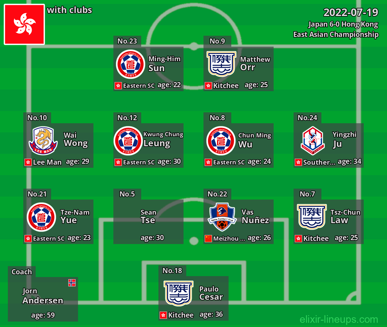 Hong Kong 2022-07-19