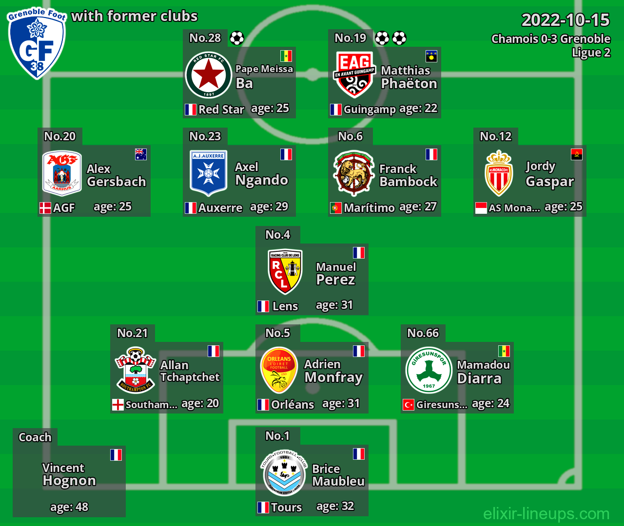 Grenoble with latter clubs 2022-10-15