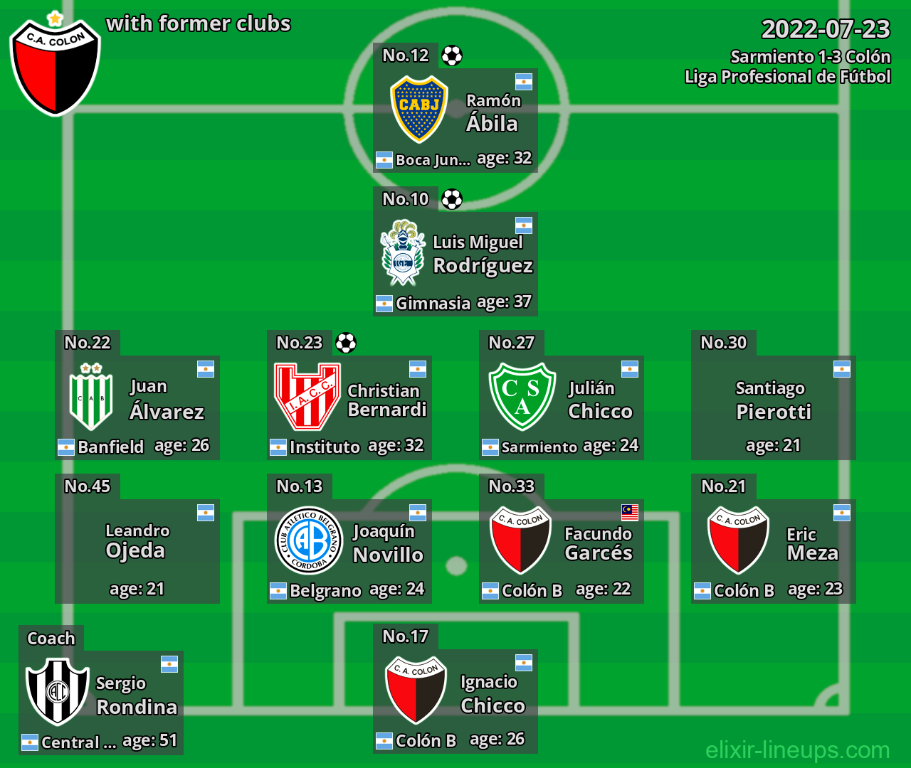 Colón with former clubs 2022-07-23