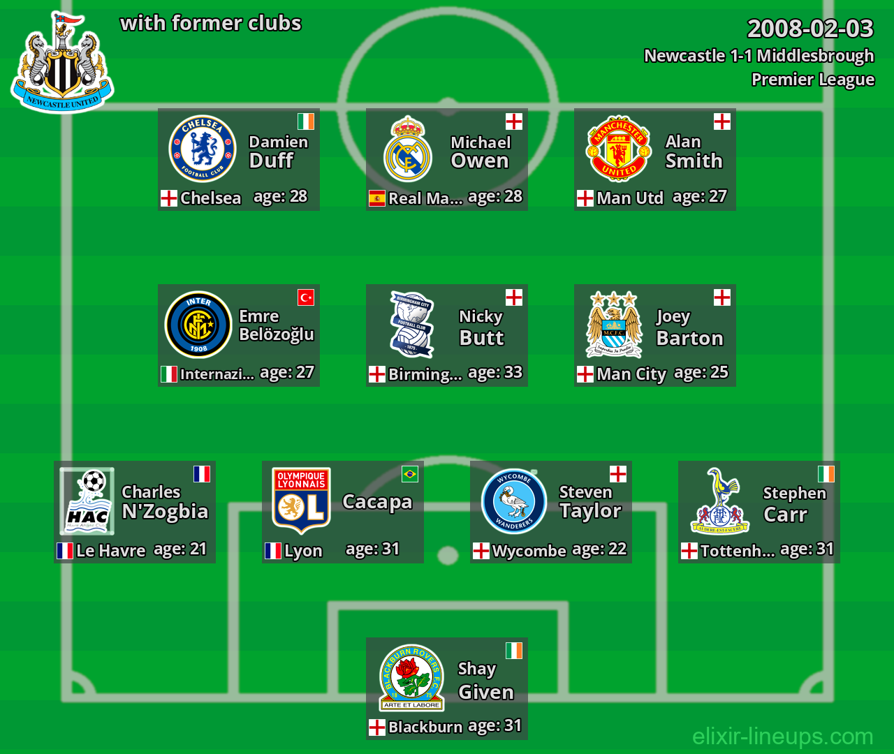 Newcastle with former clubs 2008-02-03