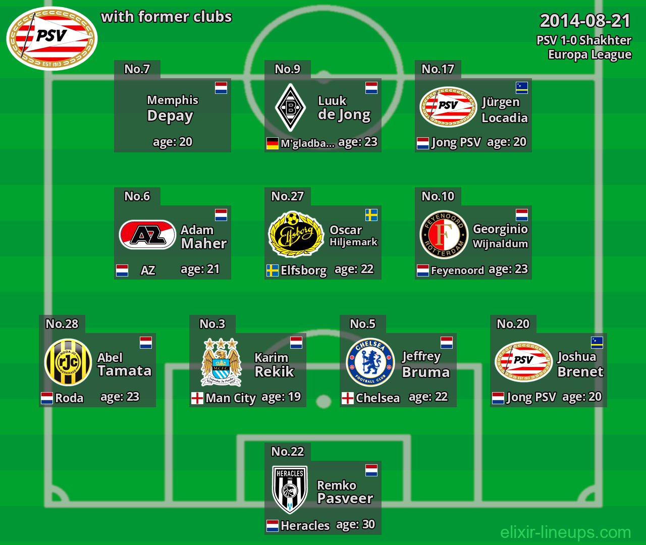 PSV with latter clubs 2014-08-21