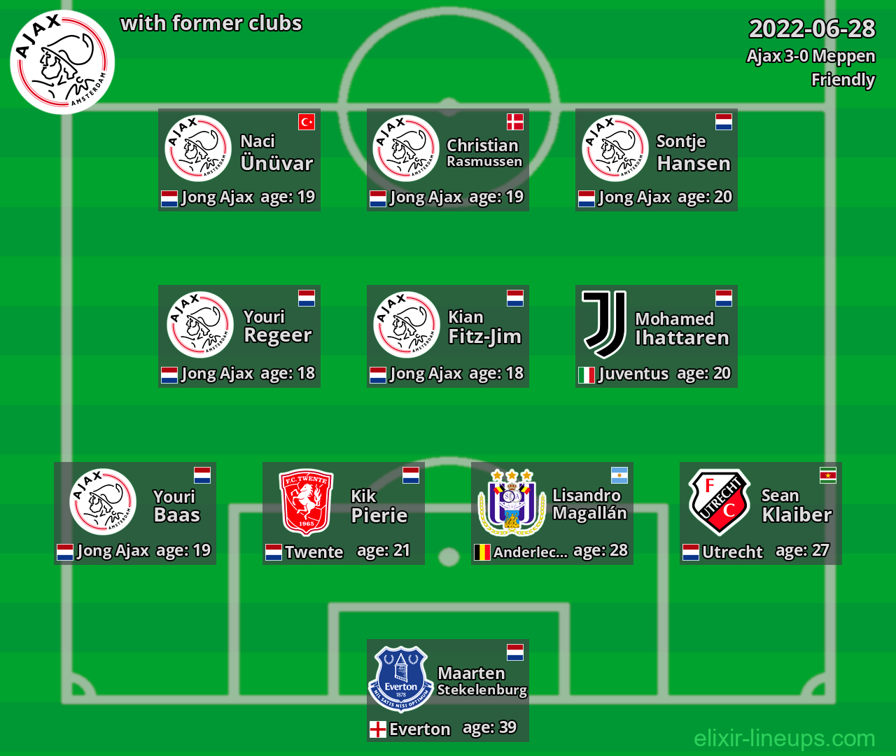Ajax with latter clubs 2022-06-28