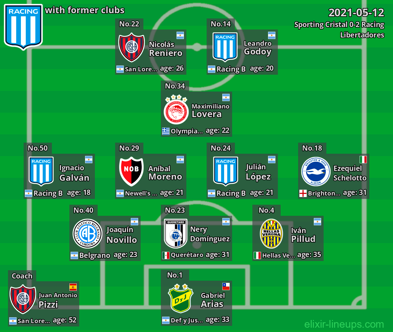 Racing with latter clubs 2021-05-12