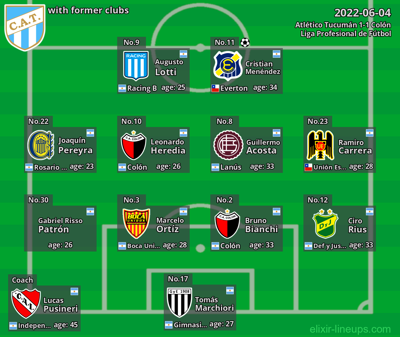Atlético Tucumán with former clubs 2022-06-04