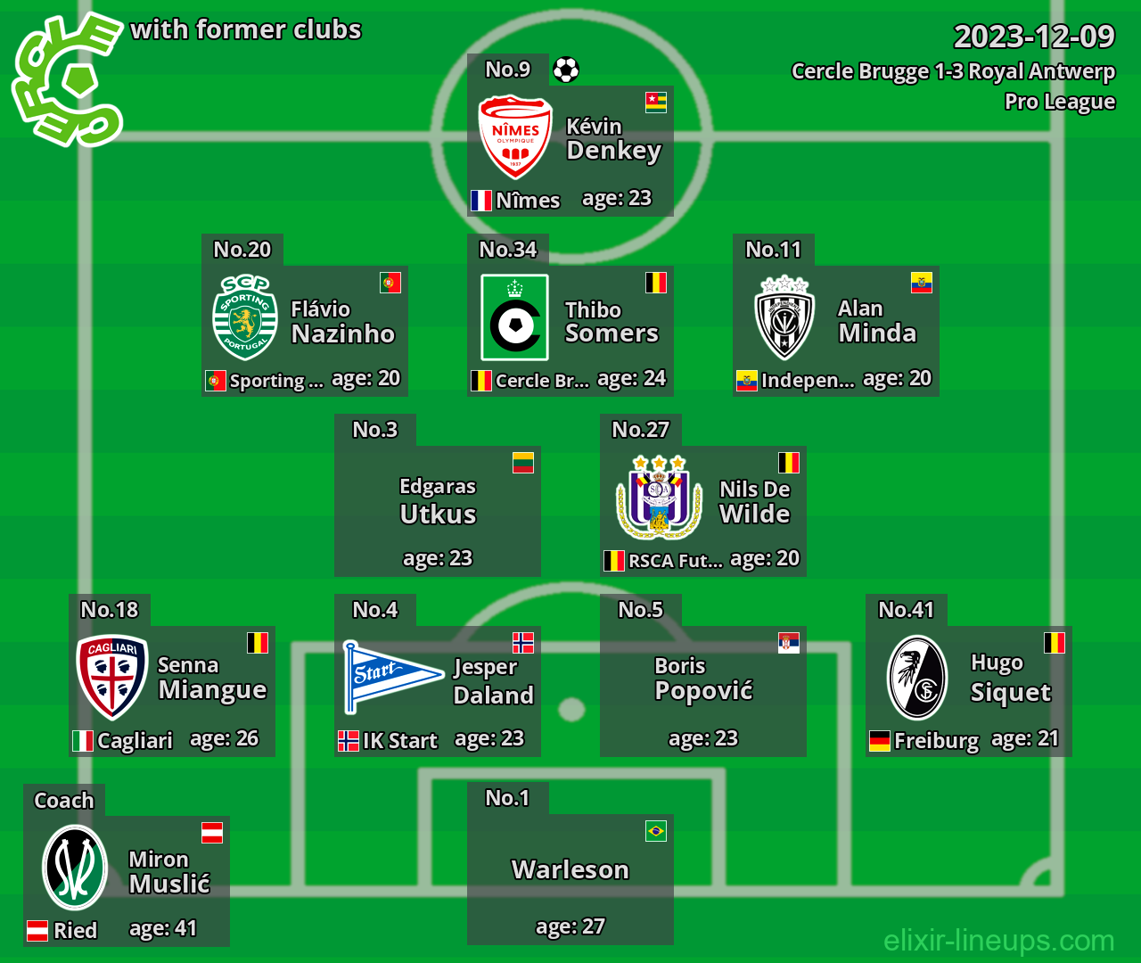 Cercle Brugge with latter clubs 2023-12-09