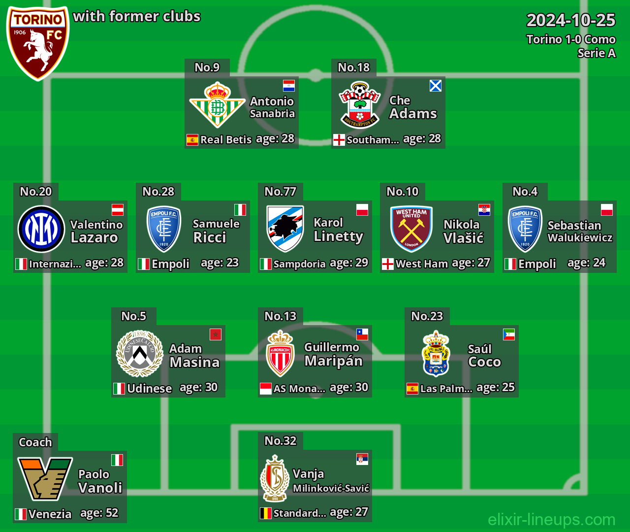 Torino with latter clubs 2024-10-25