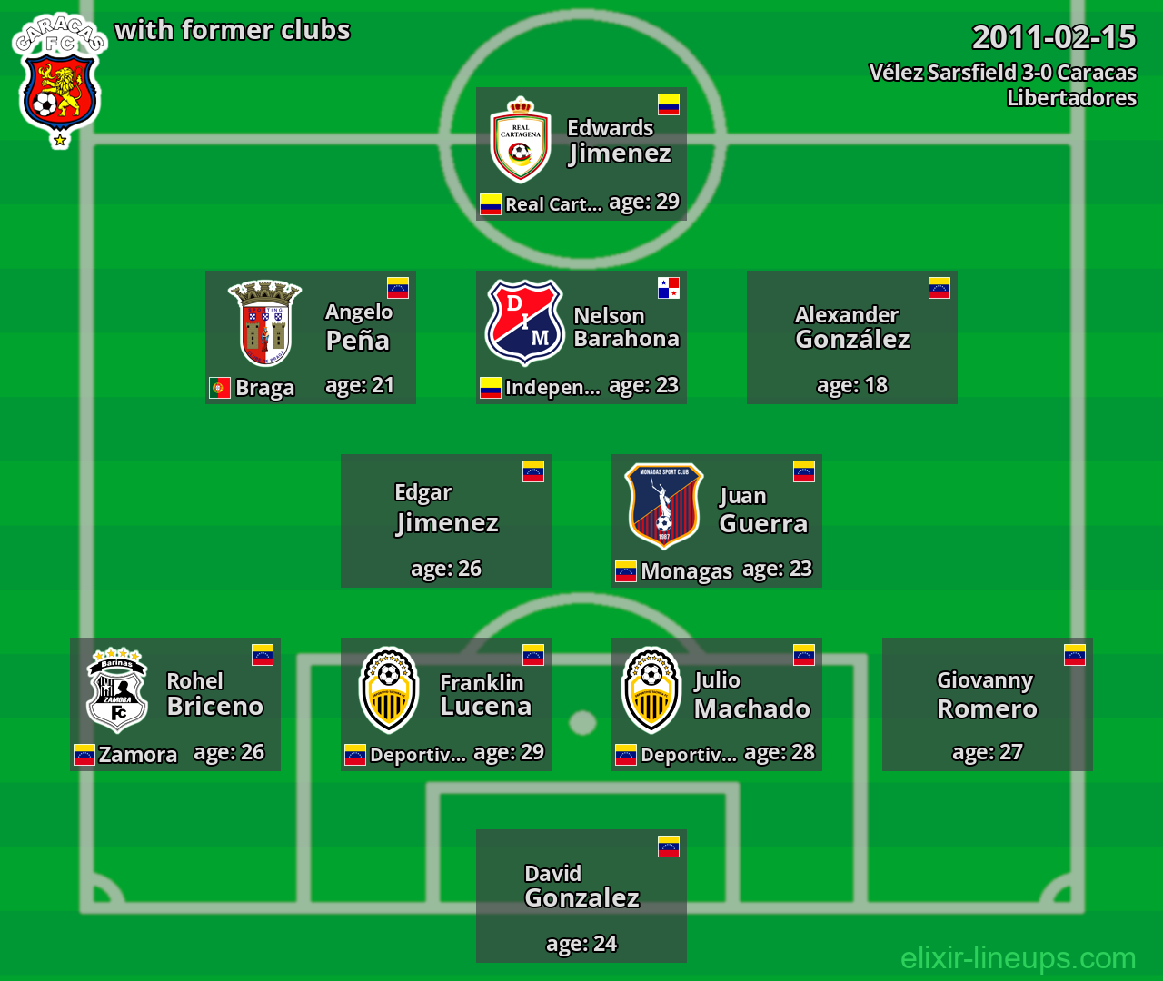 Caracas with former clubs 2011-02-15