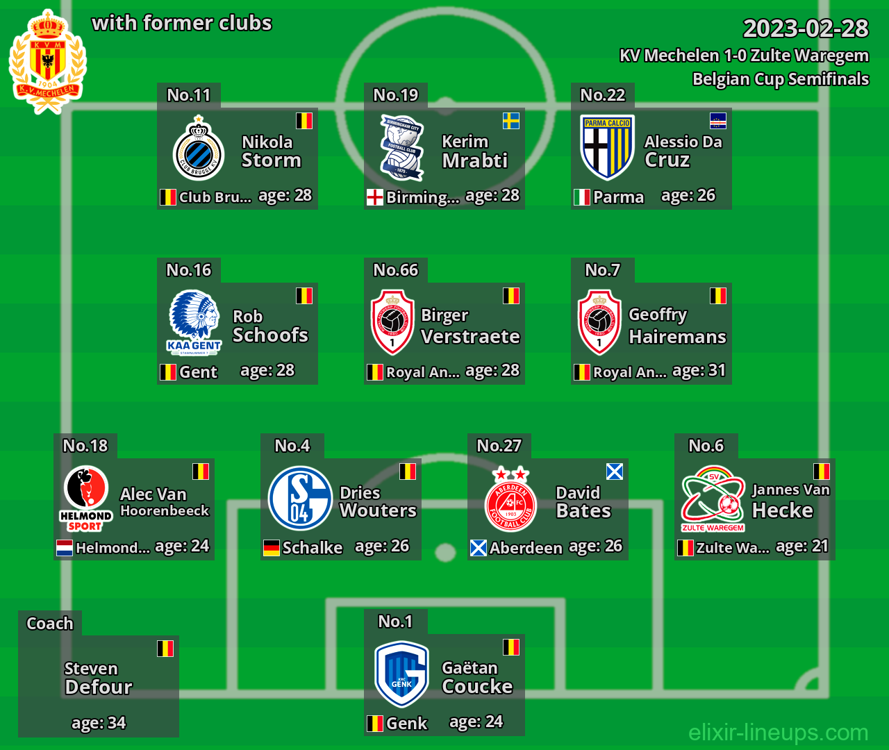 KV Mechelen with latter clubs 2023-02-28