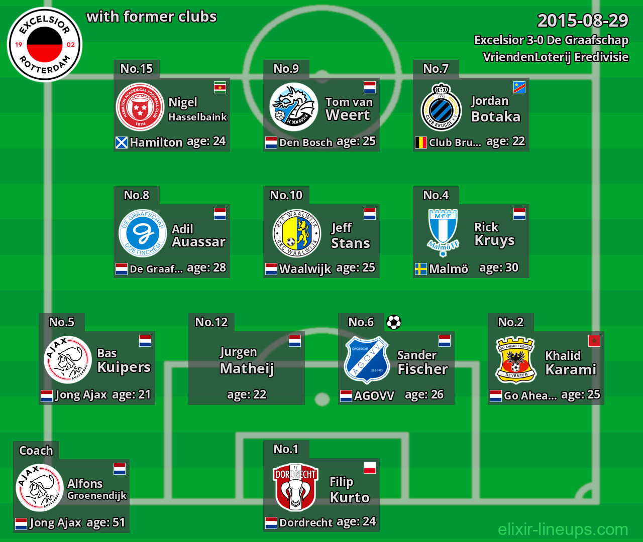 Excelsior with former clubs 2015-08-29