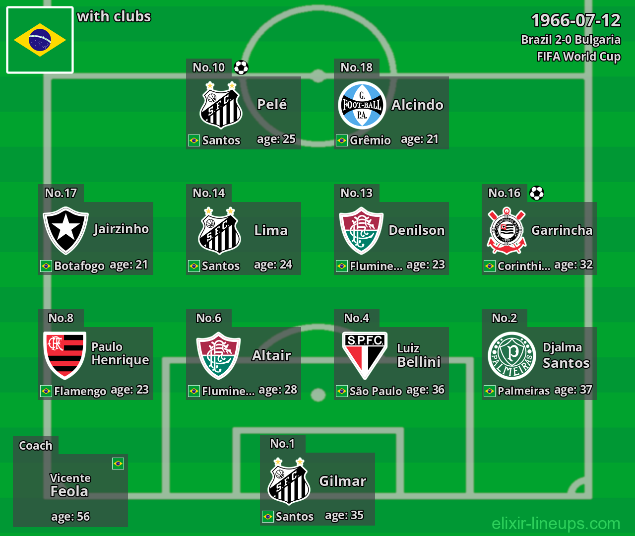 Brazil 1966-07-12