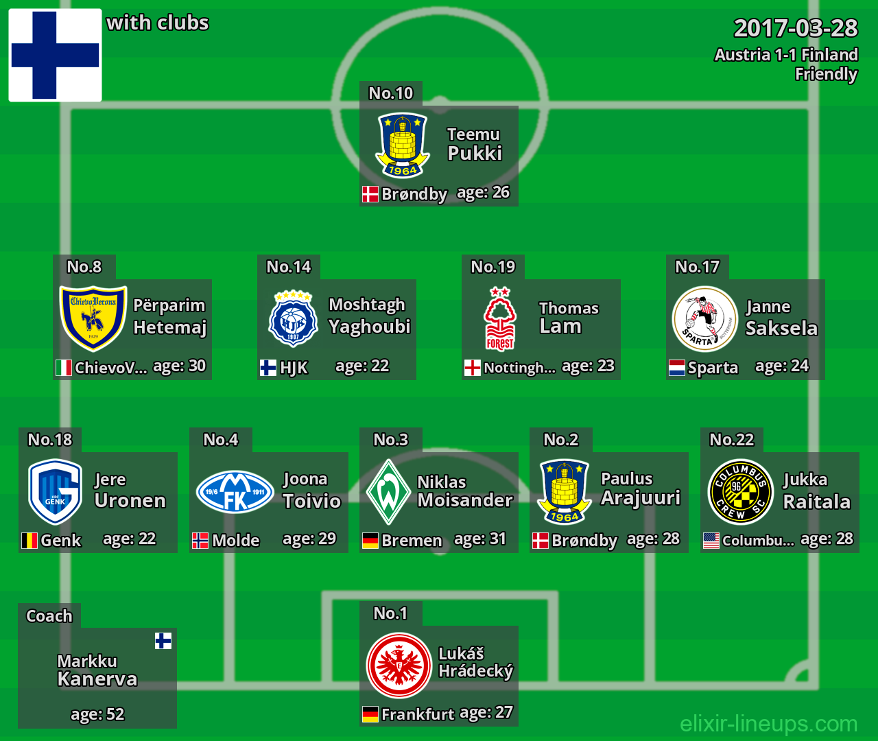 Finland 2017-03-28