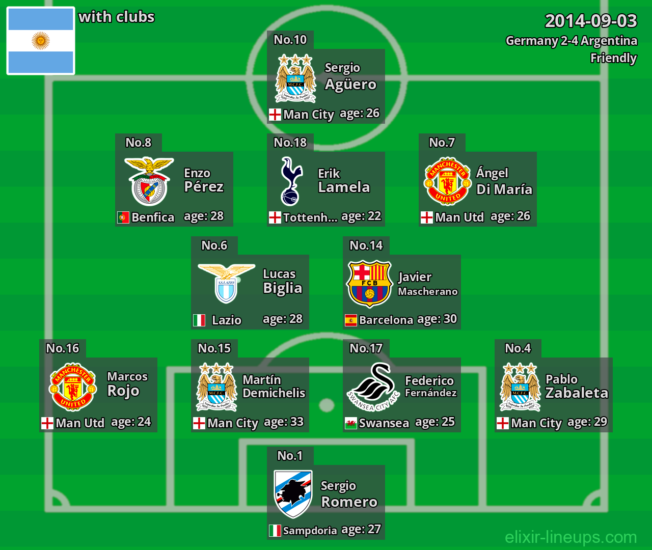 Argentina 2014-09-03