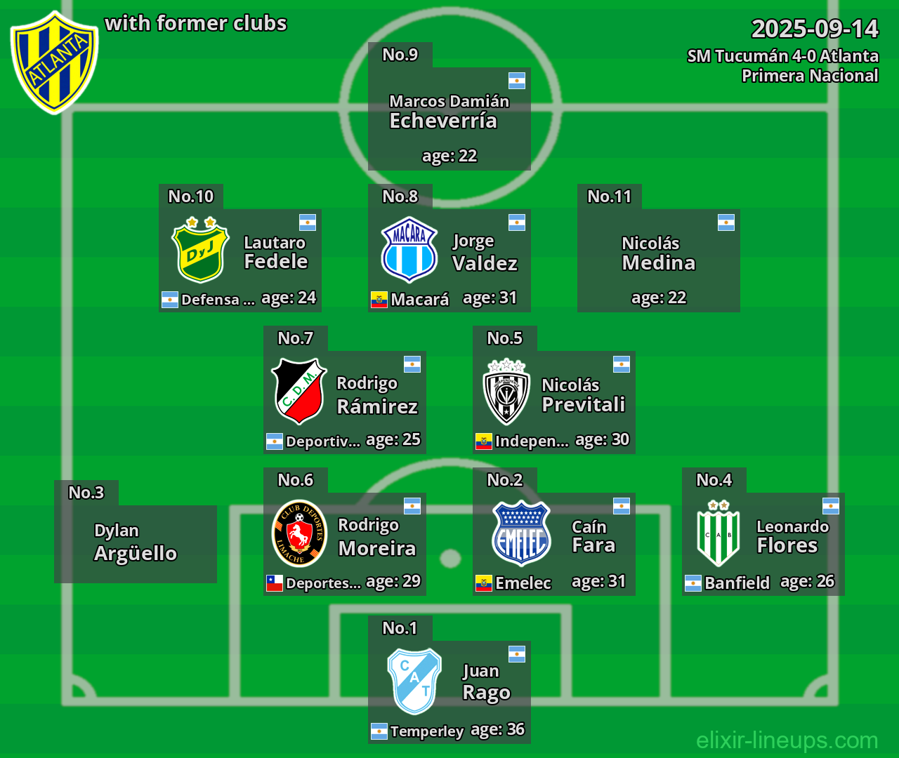 Atlanta with former clubs 2025-09-14