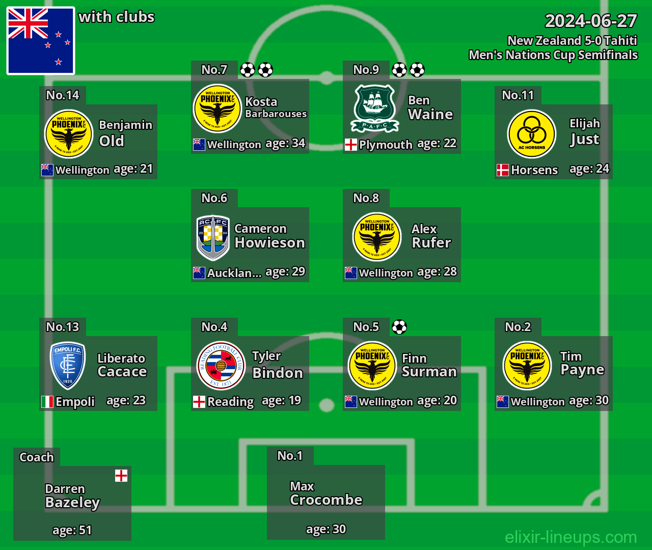 New Zealand 2024-06-27