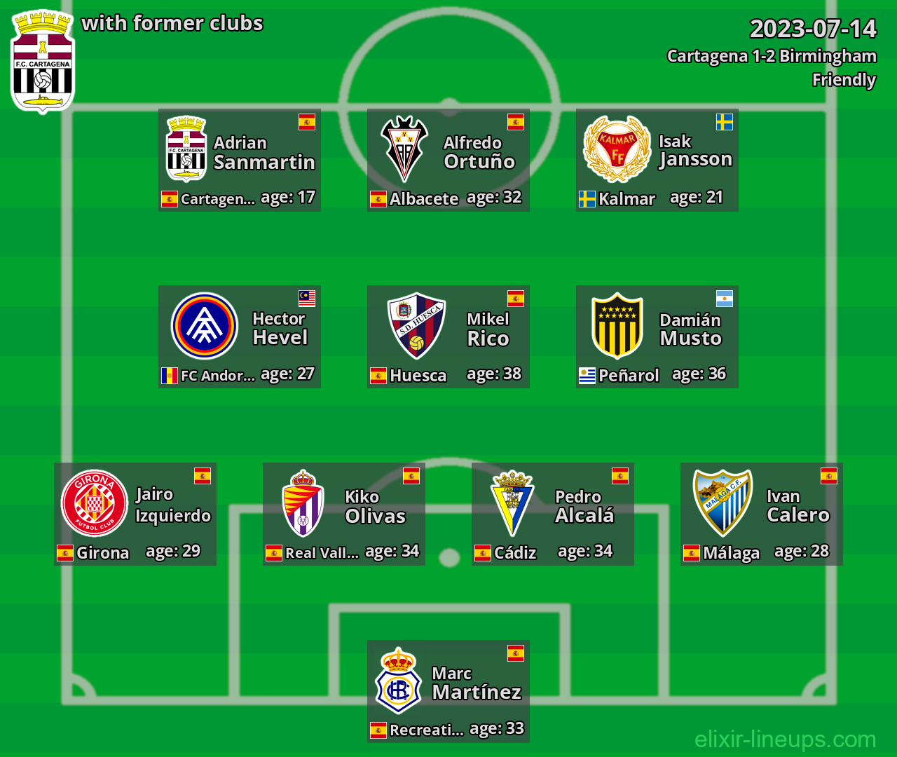 Cartagena with former clubs 2023-07-14