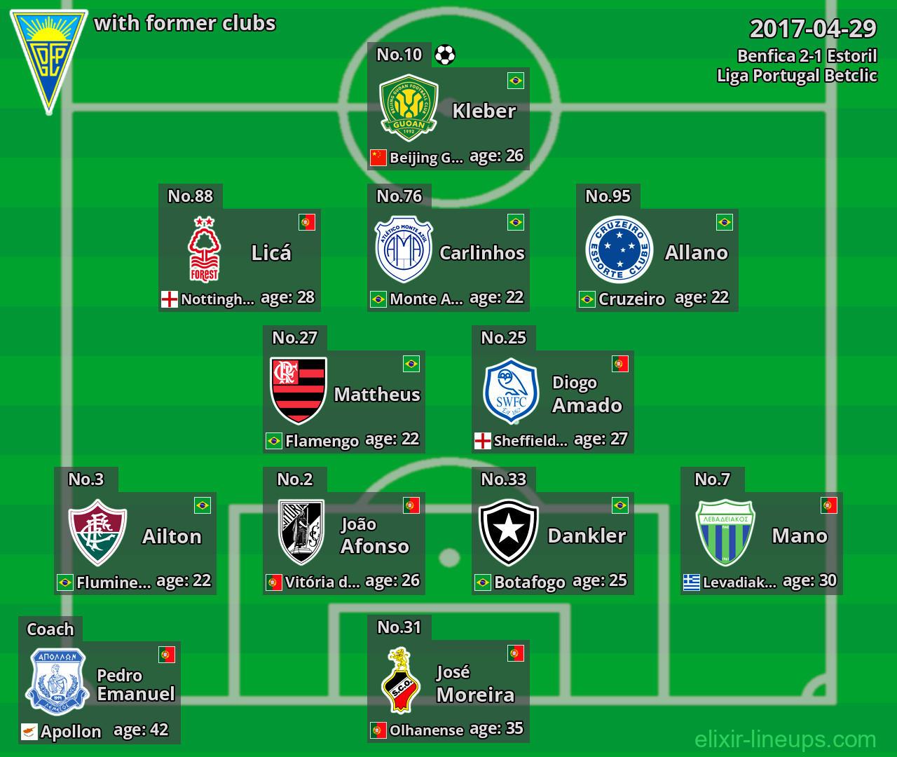 Estoril with former clubs 2017-04-29