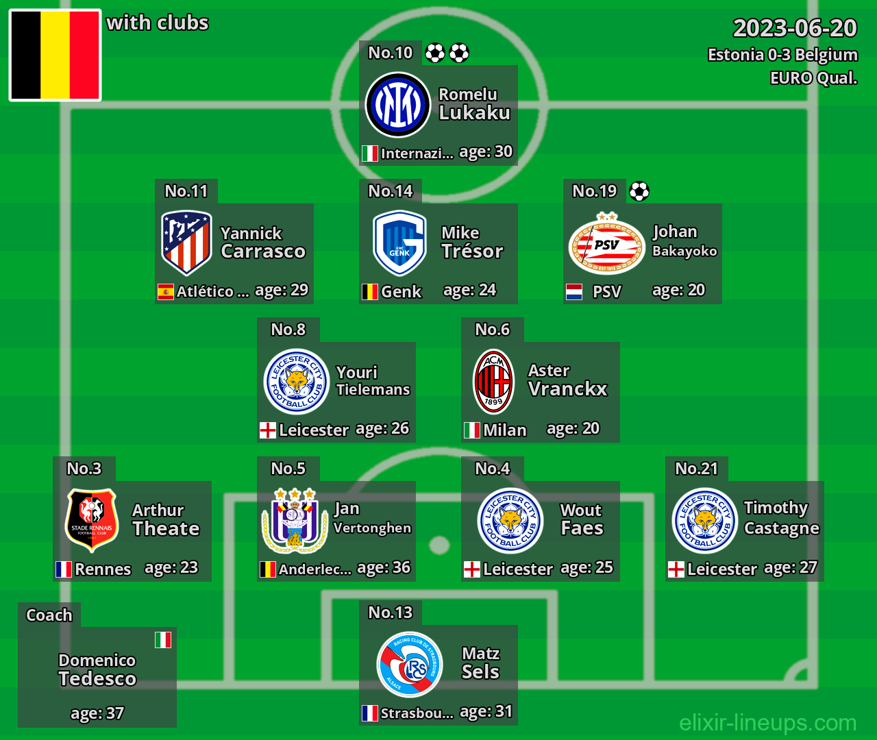 Belgium 2023-06-20